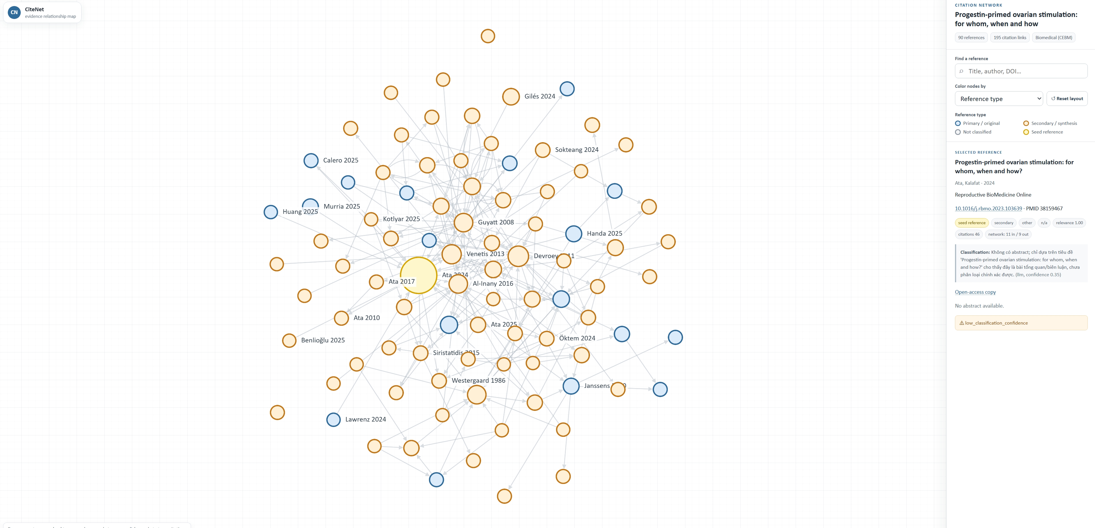 CiteNet citation network proof